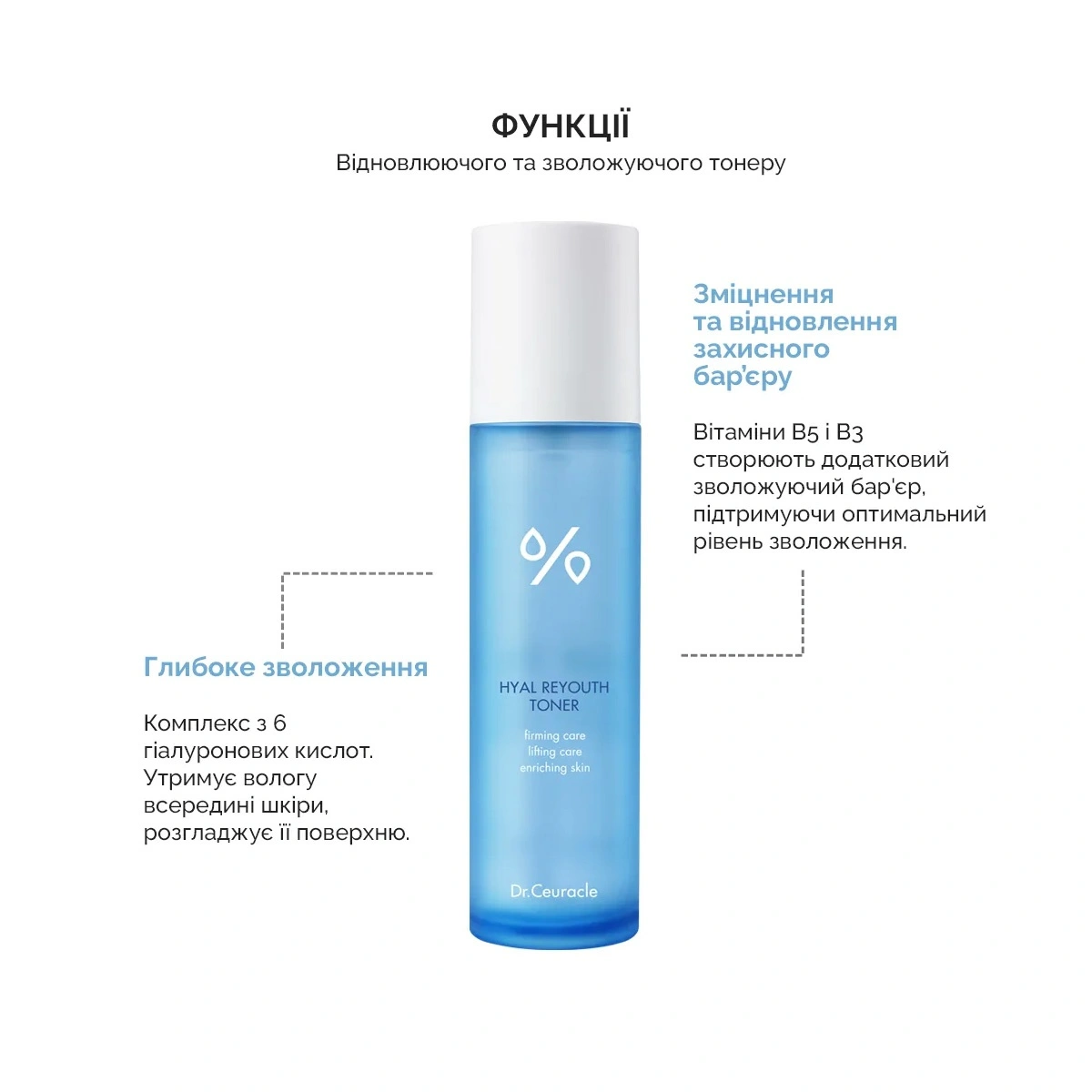 Dr. Ceuracle Hyal Reyouth Toner