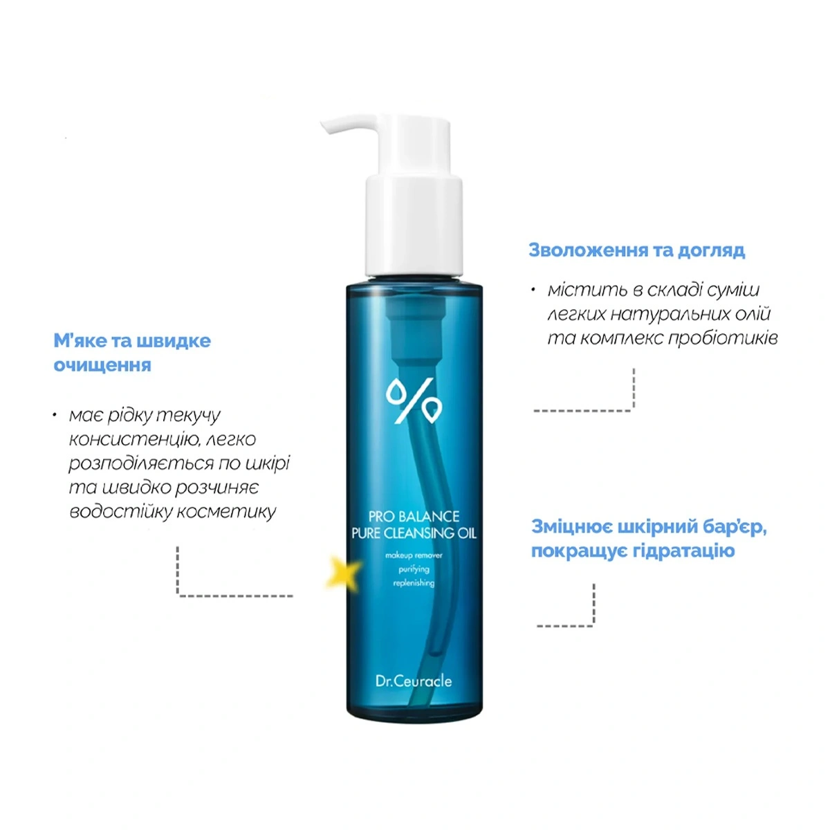 Dr.Ceuracle Pro Balance Cleansing Duo Set